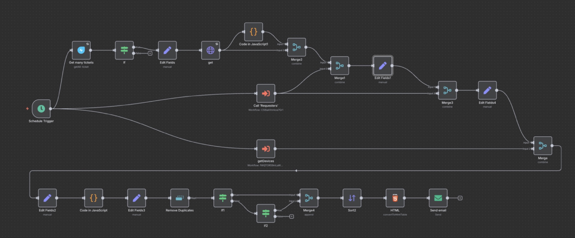Automate your tasks now with n8n automation! 4