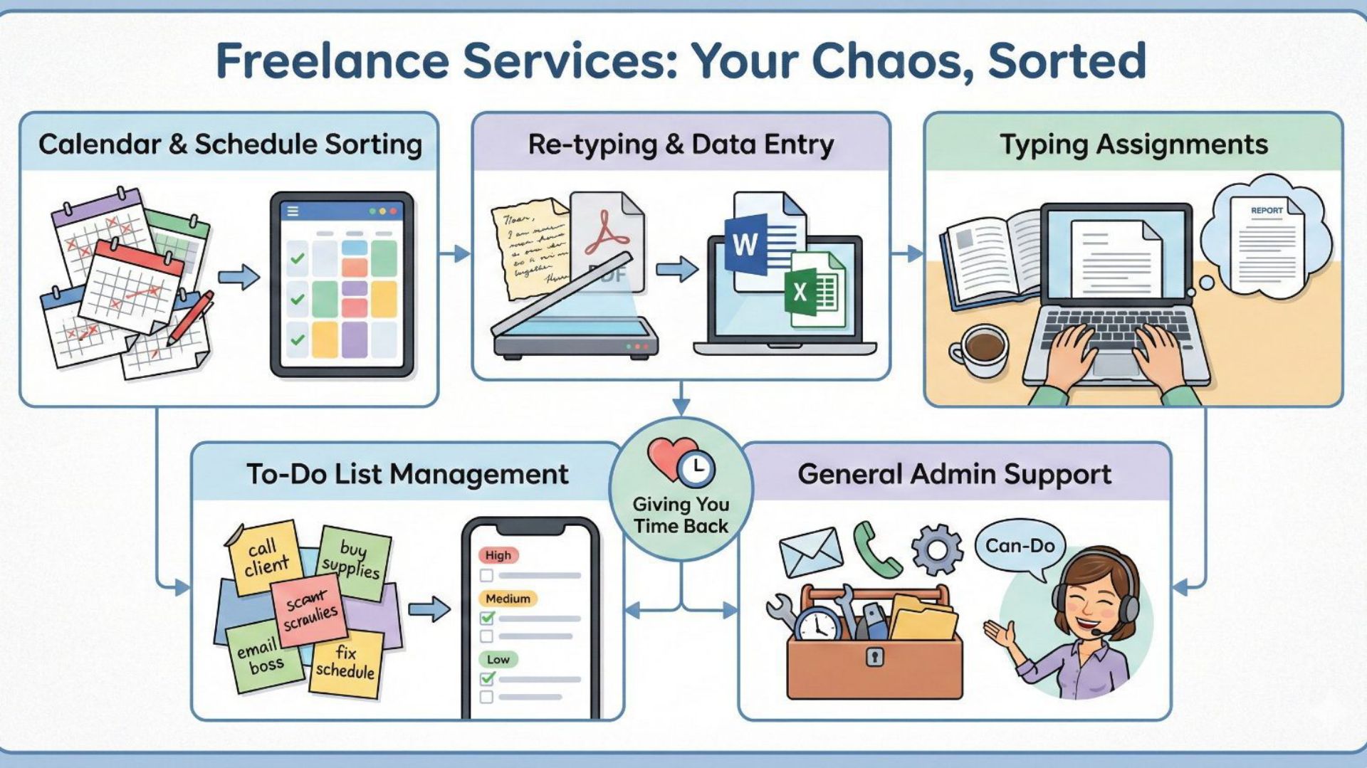Personal Task Manager & General Admin Support