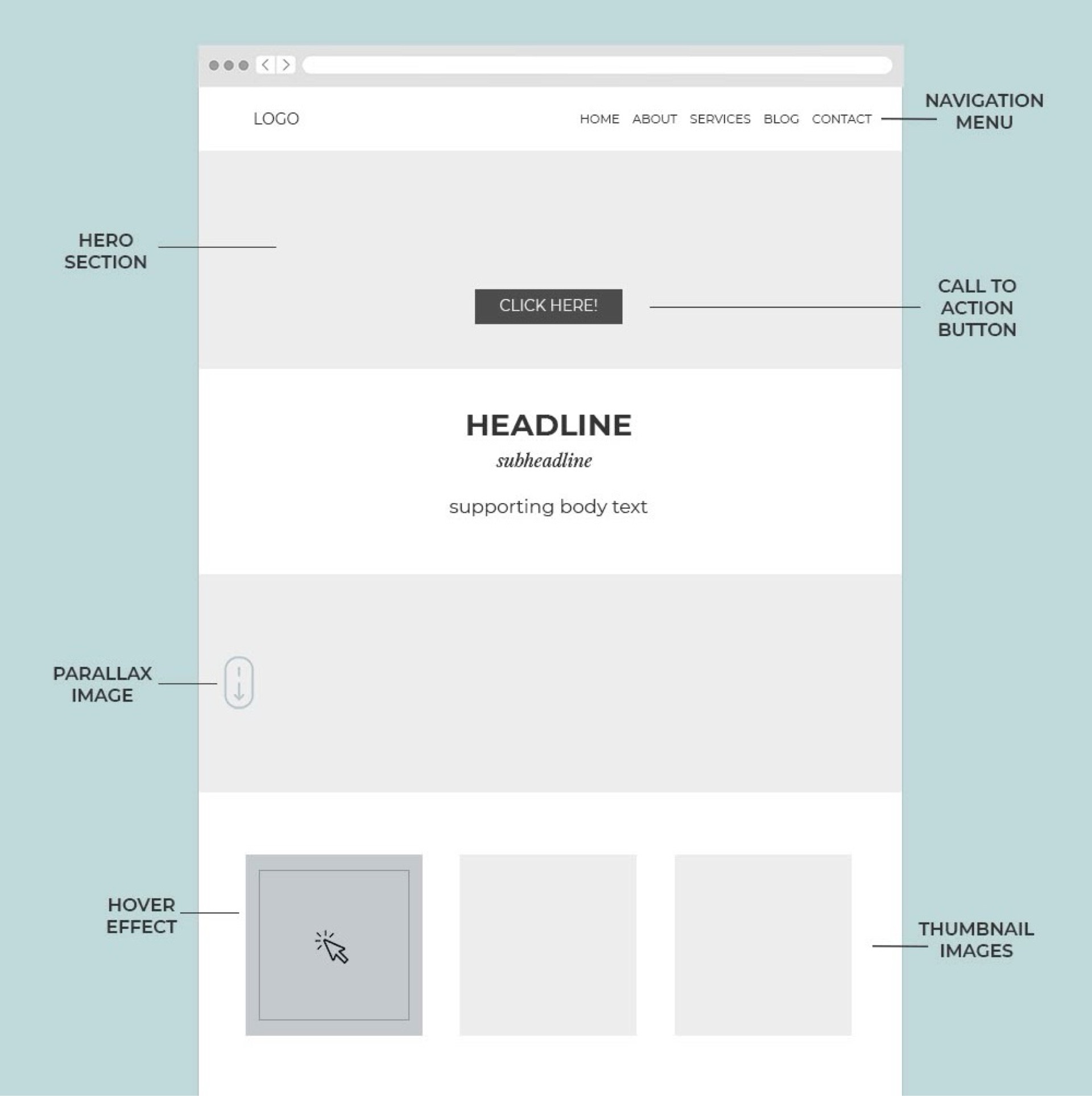 I will help to maintain your website (AEM)