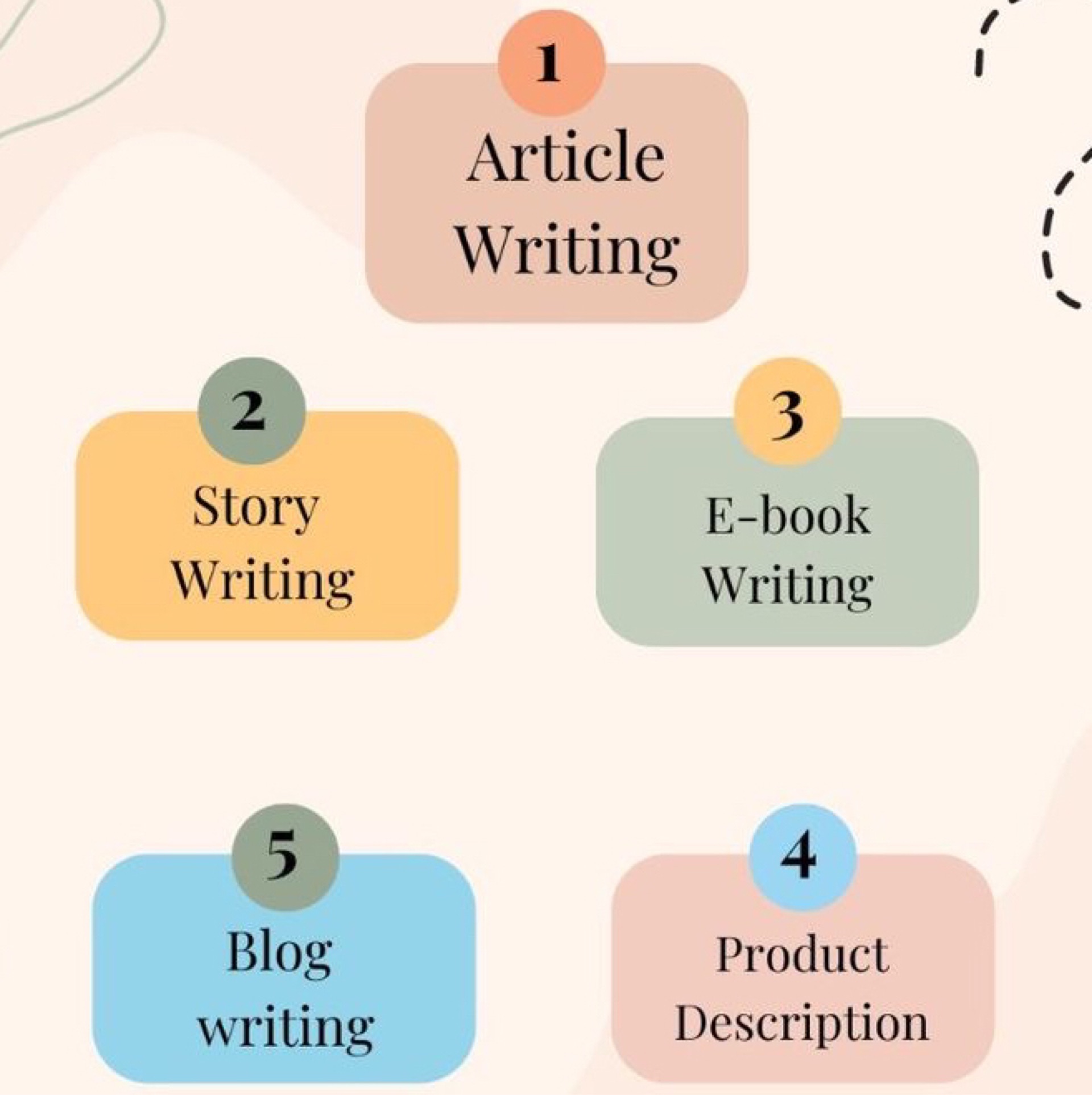 Content Writer Dipercayai untuk Artikel, Blog & Social Media 3